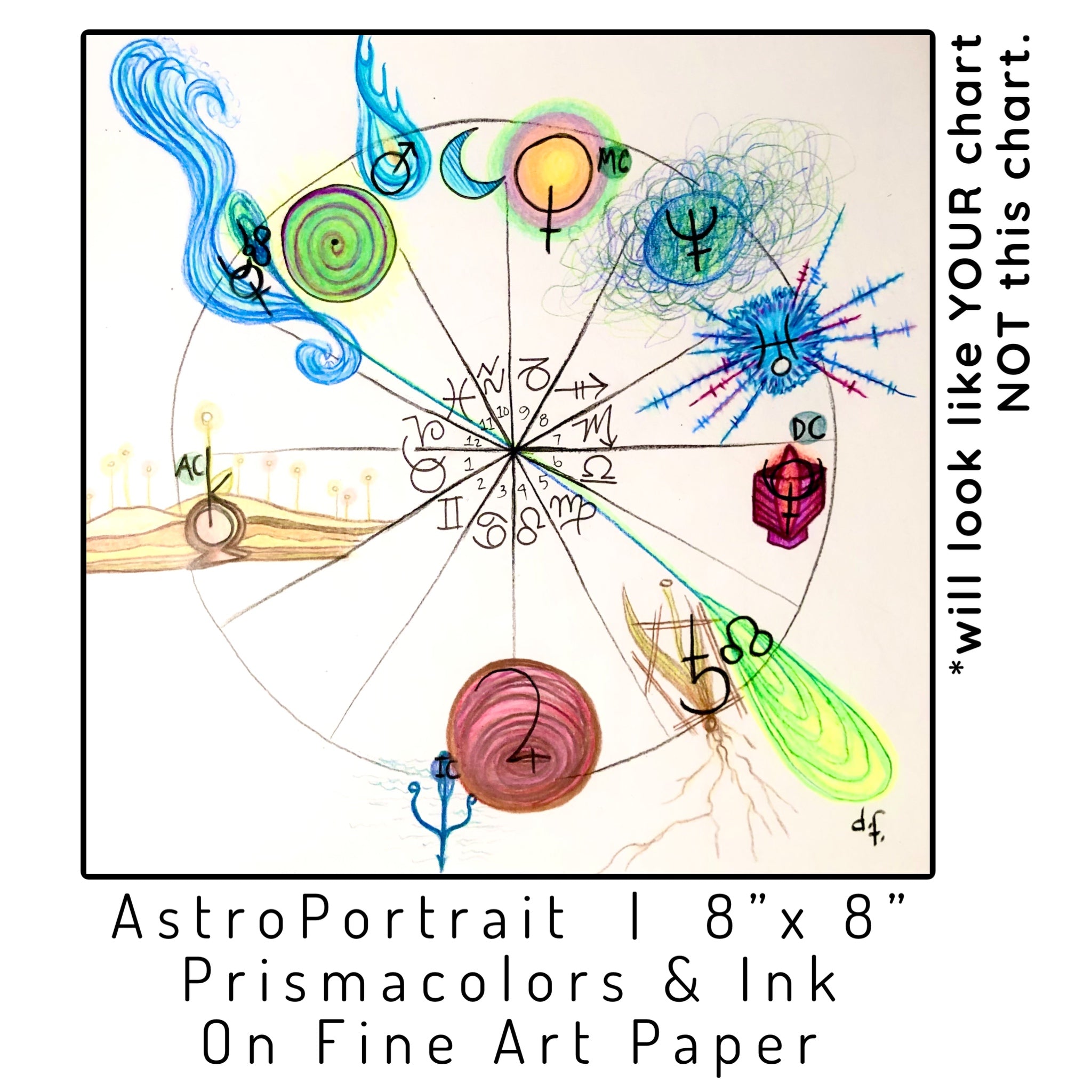 NATAL CHART ART | AstroPortrait